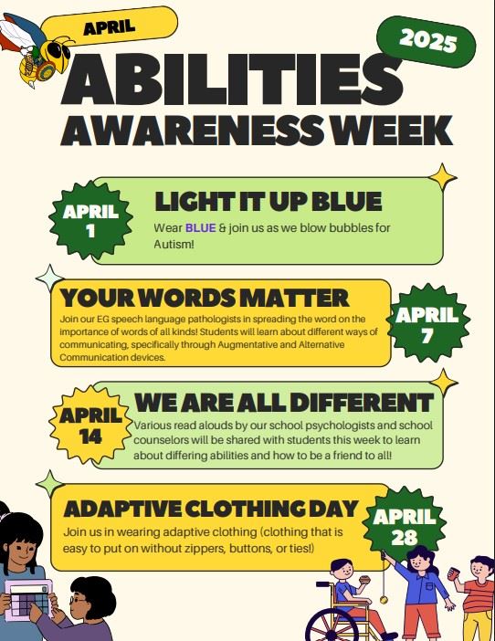  Abilities Awareness